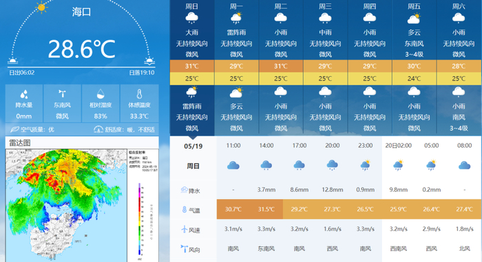 日～22日,全岛大部地区多云有雷阵雨,伴有短时强降水为主的强对流天气