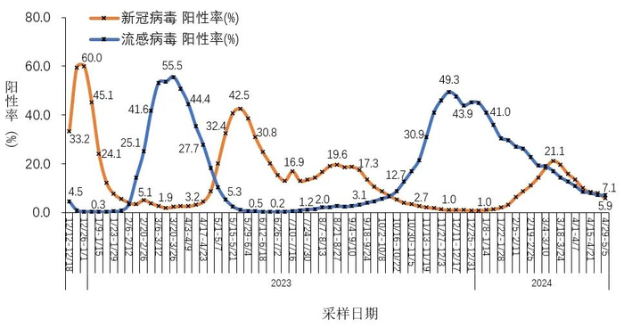 新冠出现新变异株kp.2,已在多国传播,广东已检出