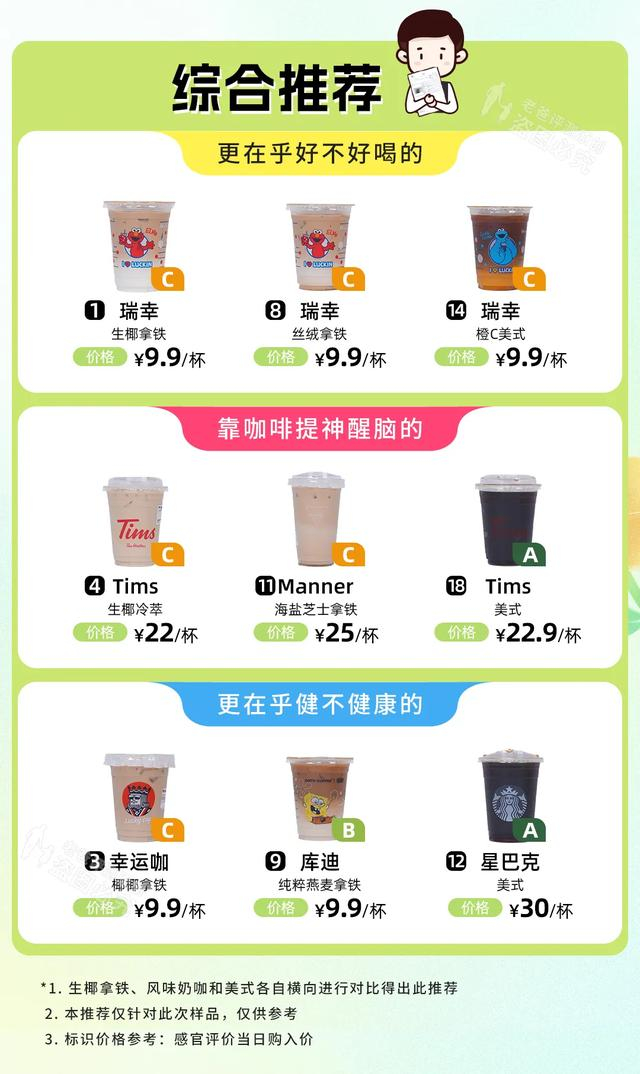 实测72杯咖啡,真有热量比奶茶爆炸的,但这几杯可以天天喝!