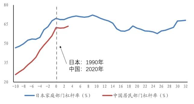 资料来源：中国建投投资研究院