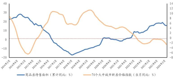 资料来源：中国建投投资研究院