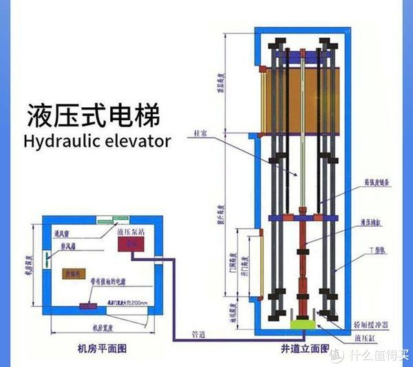 家用电梯如何选择
