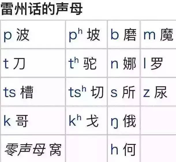 "我是湛江人,根本听不懂湛江话!