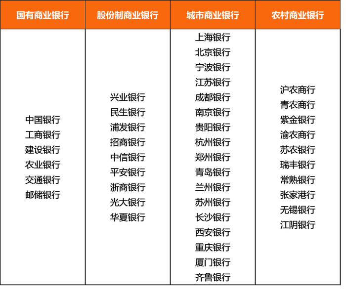 房贷新政背后:42家a股银行的"房贷压力"(附排行榜)