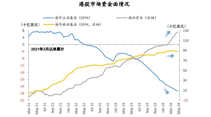 数据来源：Wind，时间截止至2024年5月20日