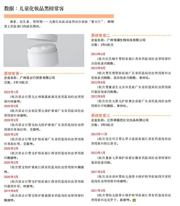 违规添加频现儿童护肤品 纽强,郁美净惊现"假冒"产品