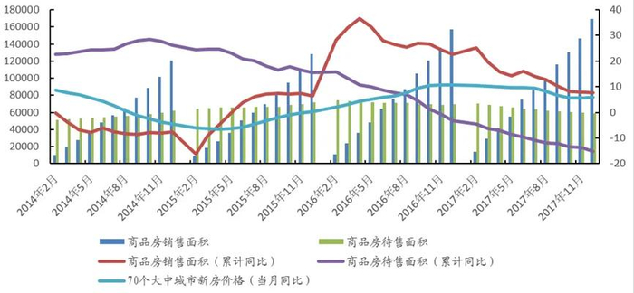 资料来源：中国建投投资研究院