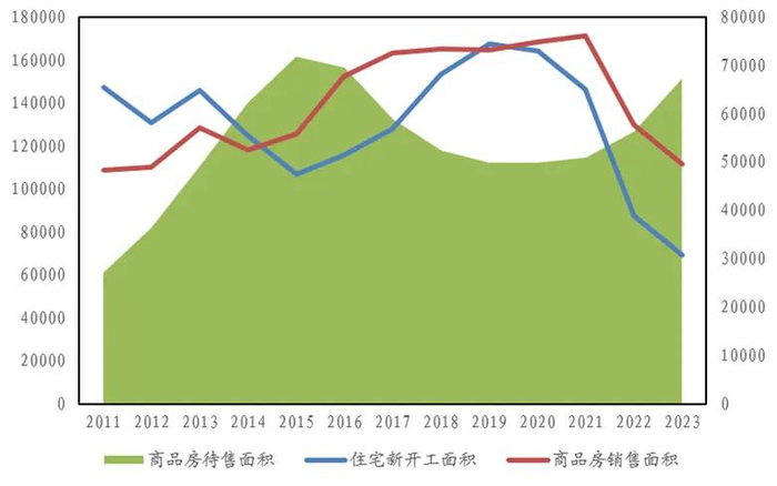 资料来源：中国建投投资研究院