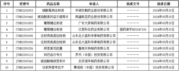 完整名单如下:阿昔莫司胶囊可作为替代疗法或辅助疗法用于降低对其他