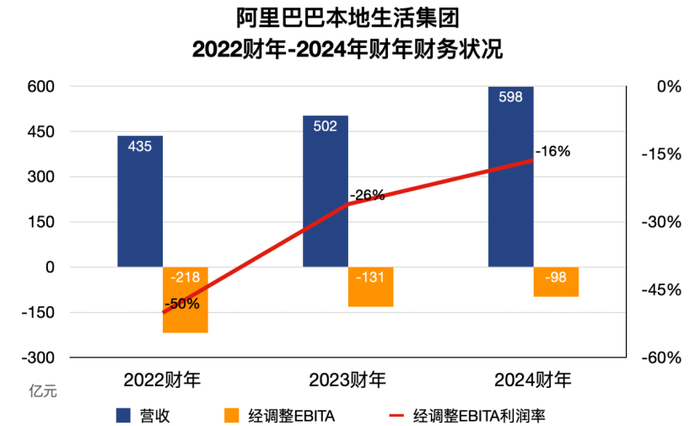数据来源：公司财报