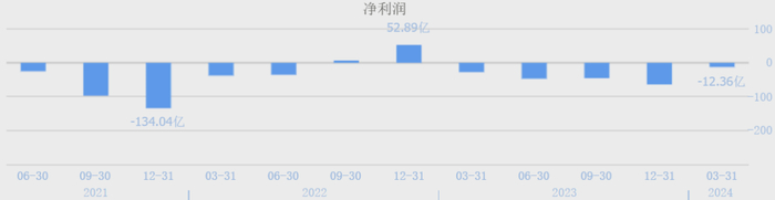 （温氏股份净利润，数据来源：同花顺网站）