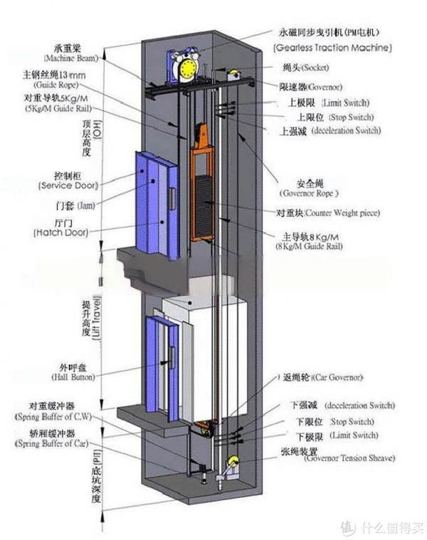 电梯轿厢基本结构图片