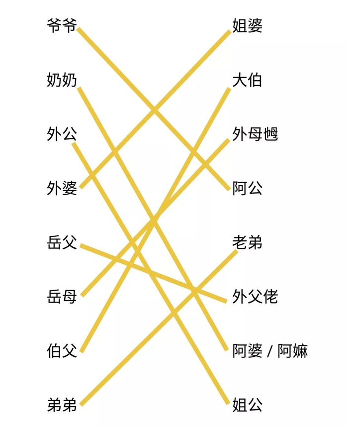 "我是湛江人,根本听不懂湛江话!