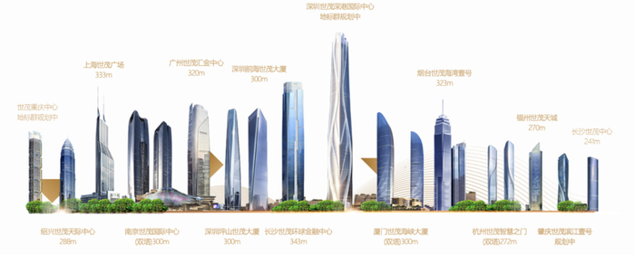 ▲世茂地标，图片源自世茂官网