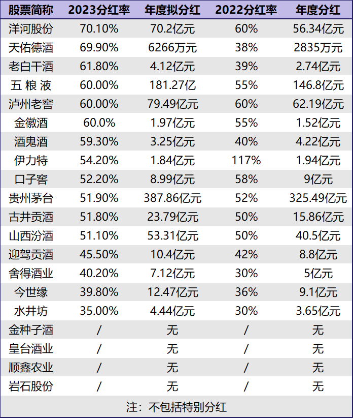 （文中图表均由刘星雨制作）