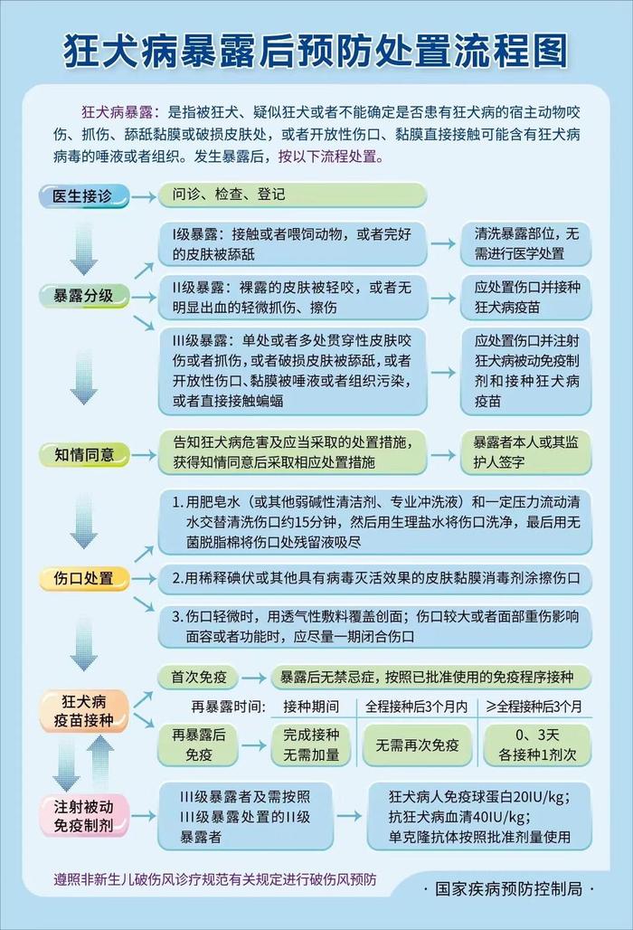 为何打了狂犬病疫苗仍发病?