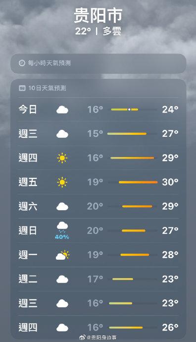 贵阳市天气图片