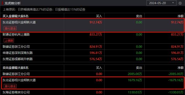 南京化纤“闪崩被神预测”：当事人回应操纵股价质疑，疑似量化资金变相T+0