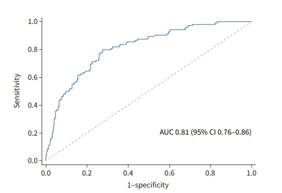 临床缓解,但关于生物疗法最佳启动时间的问题,仍需进一步探索和研究