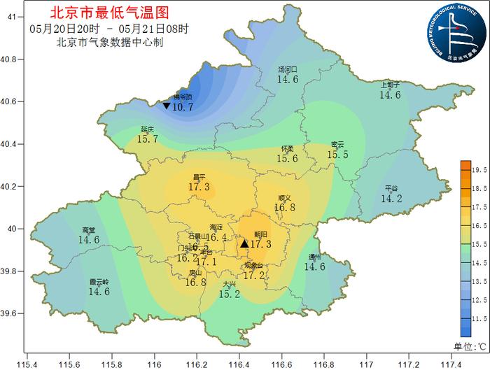 北京全年气温图片