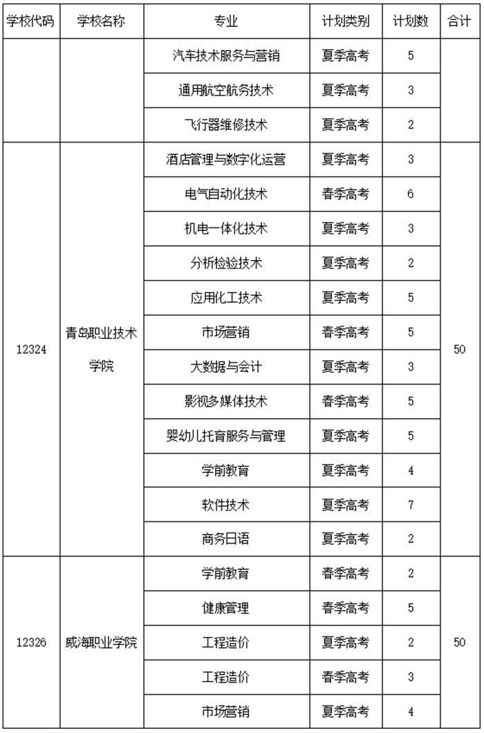 招生计划表来啦!山东高职院校专项计划招生700人