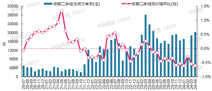 数据来源：中指数据CREIS