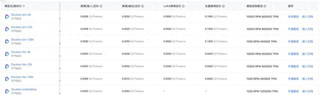 图：豆包系列模型“后付费”定价信息