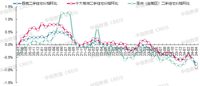 数据来源：中指数据CREIS
