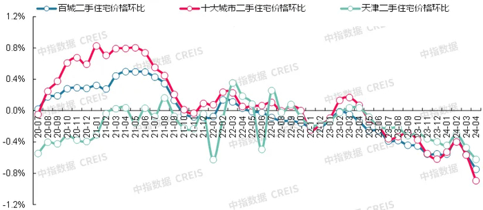 数据来源：中指数据CREIS