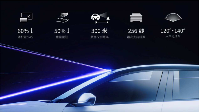 禾赛小巧型高性能远距激光雷达ATX
