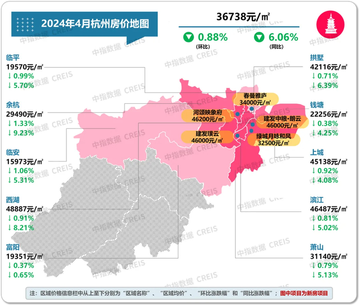 数据来源：中指数据CREIS