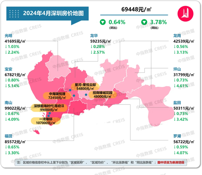数据来源：中指数据CREIS