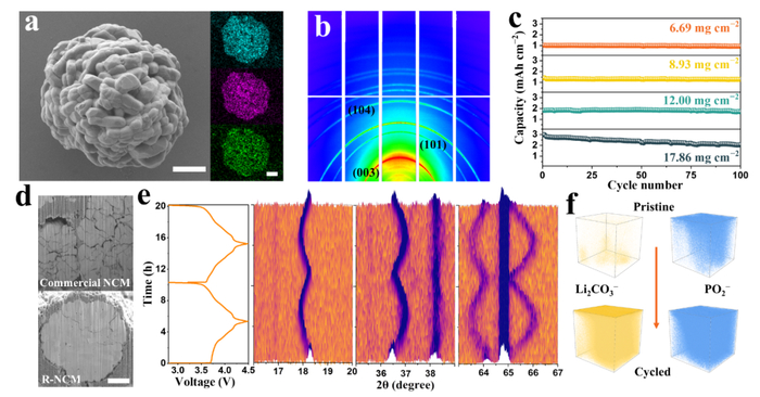 （来源：Nature Sustainability）