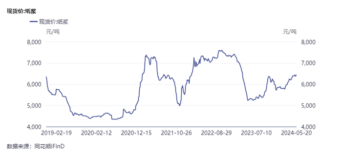 中顺洁柔三年业绩波动:原料价格已回落,利润为何仍下滑?