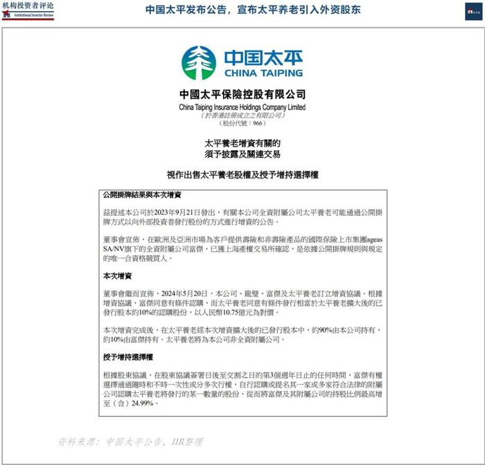 是中管金融机构中国太平保险集团有限责任公司(中国太平保险集团)
