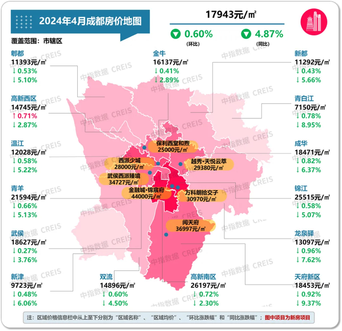 数据来源：中指数据CREIS