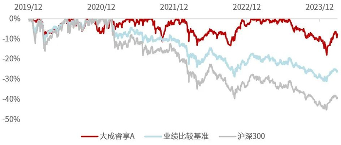 数据来源：Wind，截至2024/03/31。
