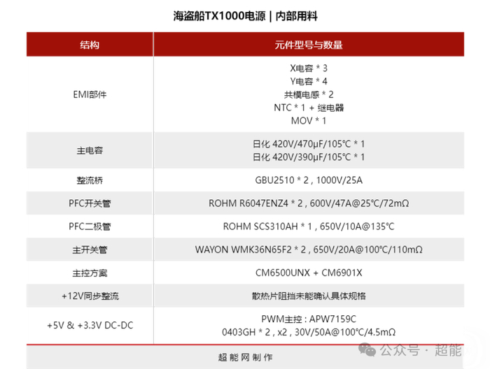 海盗船tx1000电源评测:低调,高性能且设计纯粹的atx 3.1产品