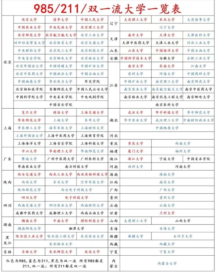 04全国各省本科院校分布图提醒大学的排名和地理位置分布,可作为考生