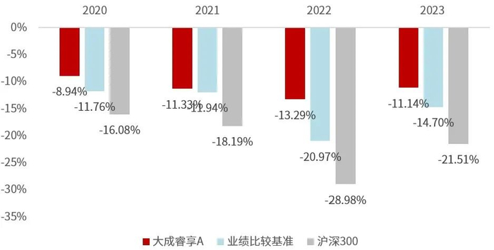数据来源：Wind，截至2023/12/31。