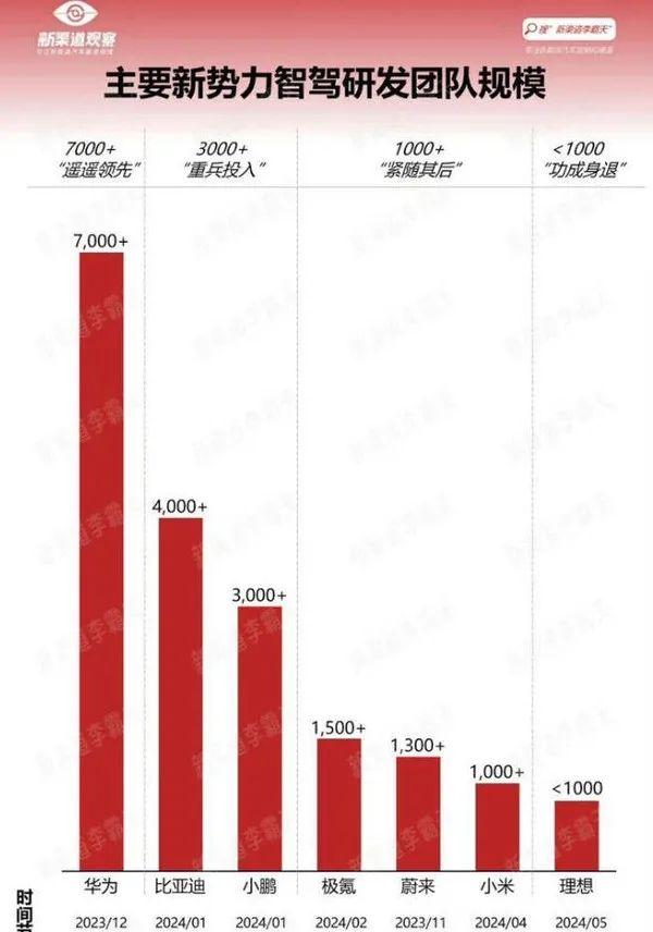 裁员5600人!雷军,也救不活它!