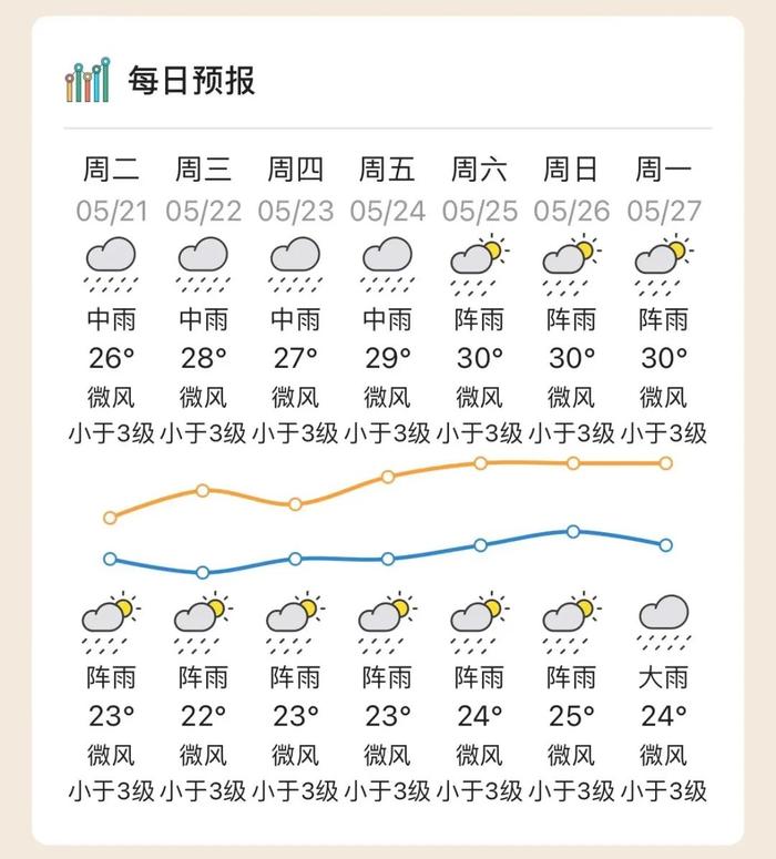 惠州明天天气图片