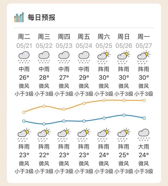 广东天气,惠州天气,惠州