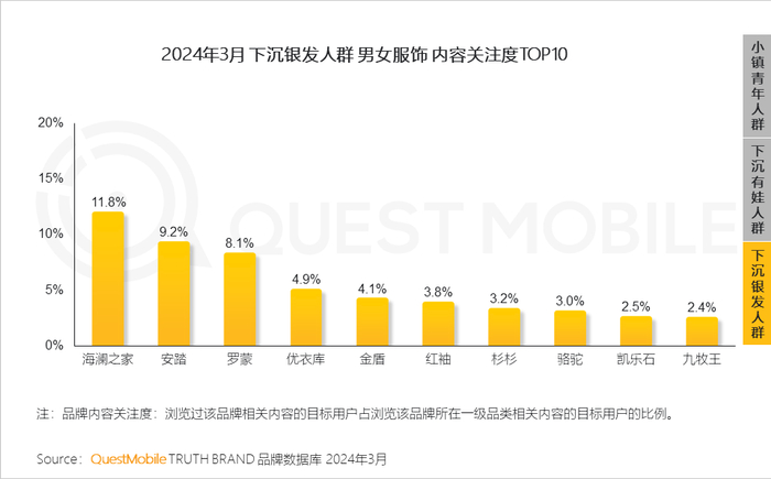 7%|下沉|90后|抖音_新浪新闻
