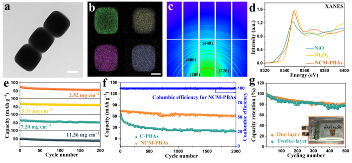 （来源：Nature Sustainability）