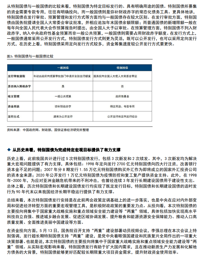 2024超长期特别国债发行安排解读(附下载)