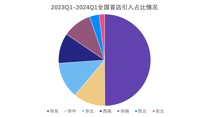 数据来源：公开资料，观点指数整理