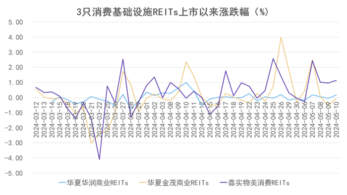数据来源：Wind，观点指数整理
