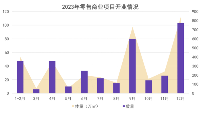 数据来源：公开资料，观点指数整理