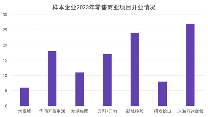 数据来源：公开资料，观点指数整理